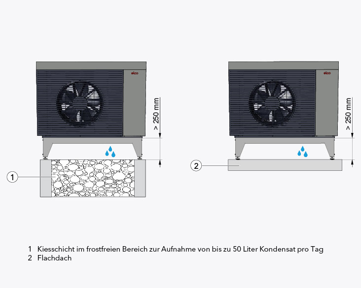 Zeichnung des frei austropfenden Kondensatablaufs der AEROTOP SPK